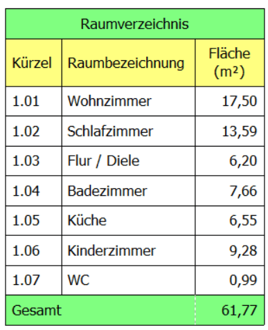 Tabelle im Programm ProfiCAD