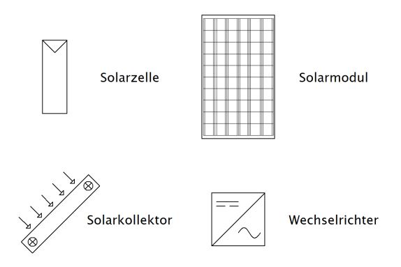 Photovoltaiksymbole
